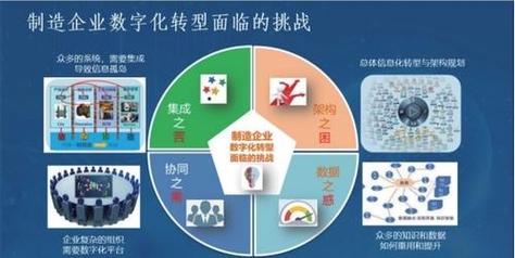 企业研发管理篇白皮书