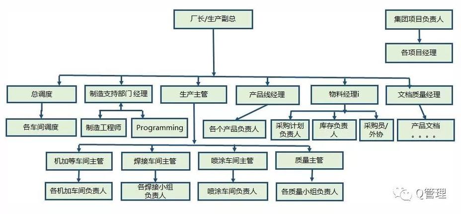 制造企业智能决策管理案例
